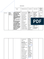 Drug Analysis: Janet T. Pahati N2D