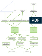 Árbol de Problemas-Desaprovechamiento de Materiales FacArtes