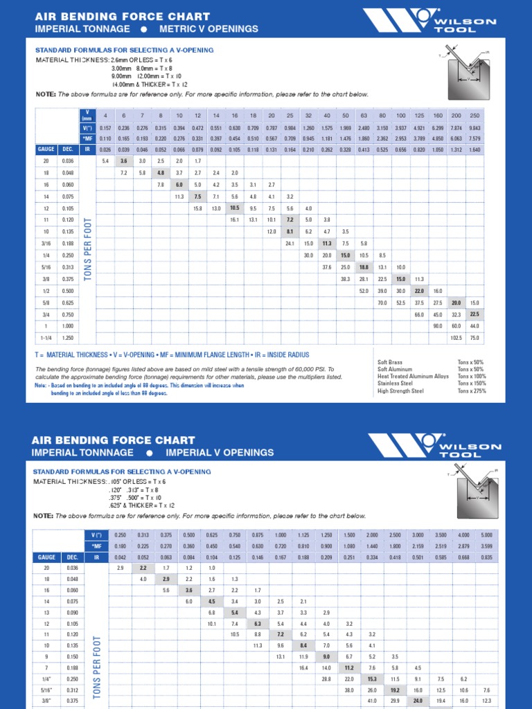 Air Bend Force Chart Steel Building Engineering
