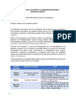 Derechos de Los Grupos Vulnerables