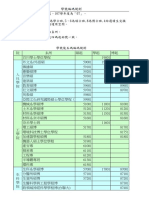 學號規劃 107