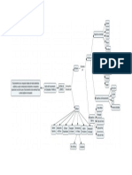 Mapa Conceptual Trabajo Tati