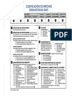 Codificación de Mechas Desgastadas IADC