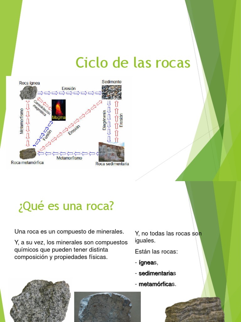Ciclo de las Rocas: Formación y Tipos | PDF | Roca (geología) | Roca ígnea