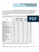 GMRP Prelim Survey Results