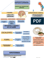 Hipotermia y fiebre: causas, síntomas y tratamiento