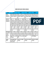 Rúbrica Módulo 2 PDF