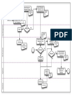 Process for Submitting Manpower Requisition Form