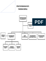 Struktur Organisasi