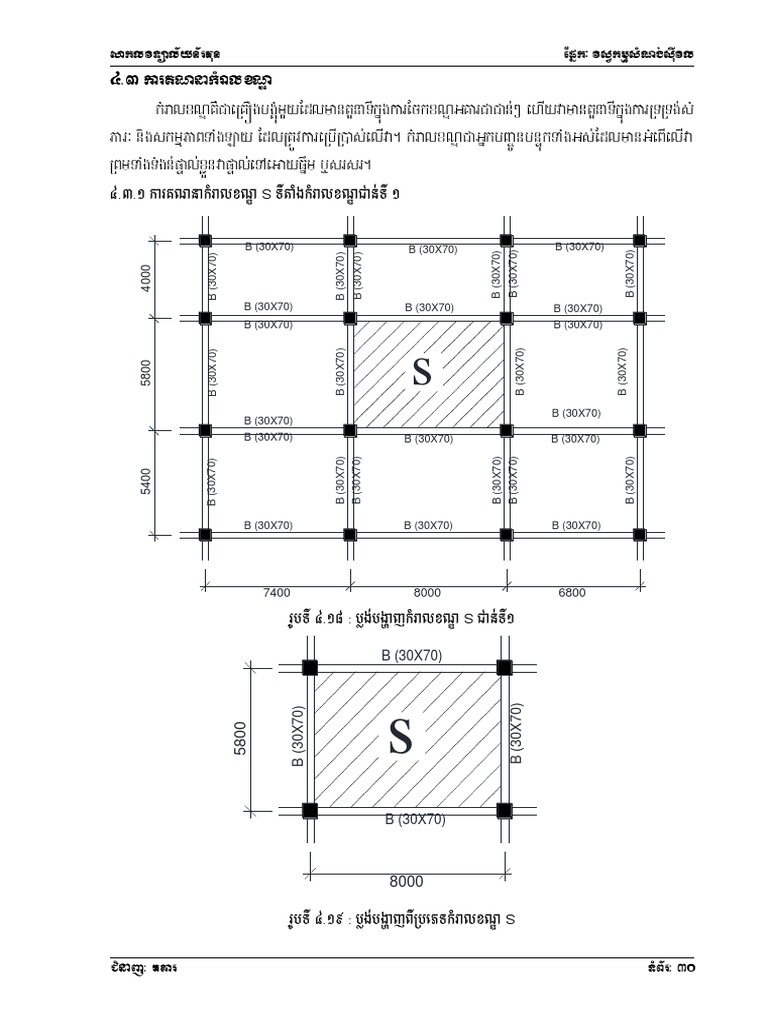 Chpter 4 Slab | PDF