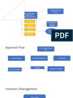Flow Diagram: Empanel & Register Vendors