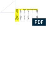 Nouveau Feuille de Calcul Microsoft Excel