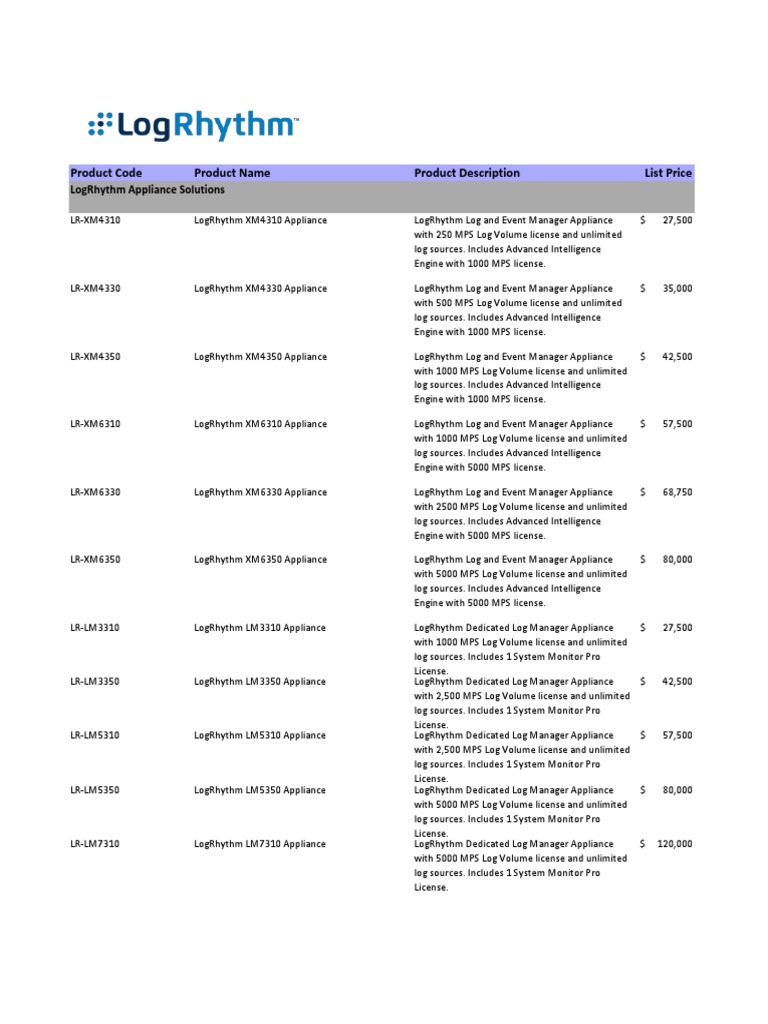 LogRhythm Price List | PDF | Computing | Computer Engineering