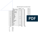 Daftar Ukuran Baju 16M01