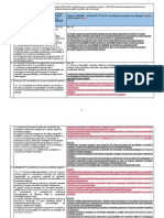 Tabel comparativ_Modificări aduse legii 50 și 350 de OUG 100_2016.pdf