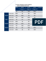 Hari Masa Blok A Blok B (Tingkat 1) Blok B (Tingkat 2) Blok B (Tingkat 3) Catatan