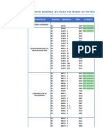 Relacion de Normas Iec