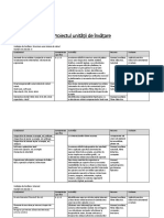 Planificarea Unităților de Învațare PDF