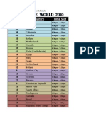 Around The World Schedule