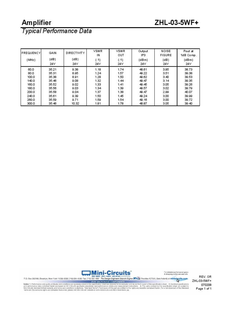 RF Amplifier Performance Data | PDF