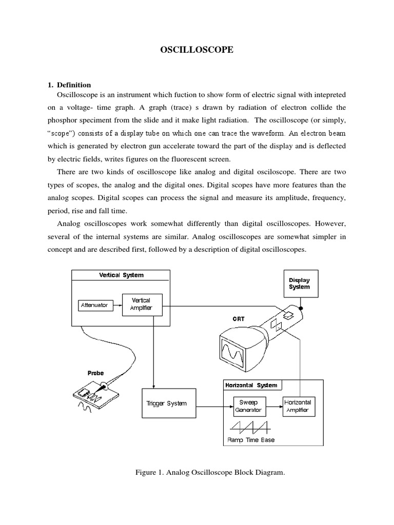 Understanding Oscilloscopes A Comprehensive Guide to Oscilloscope