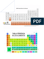 Tabla Peridodica