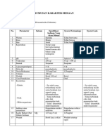 FORMULASI SUSPENSI (Kloramfenikol)