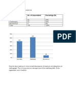 Employees Feelings No. of Respondents Percentage (%)