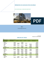 "Informe Comparativo de Sueldos Por Sucursal": "Objeto de Estudio: Cargo de Director"