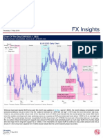 FX Insights: Chart of The Day EUR/SGD: 1.5835