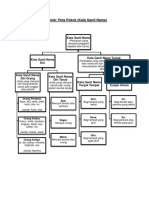 Peta Pokok PDF