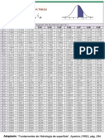 Tabla Distrib Norma PDF