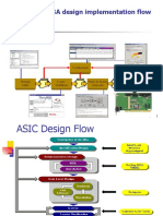 Simplified FPGA Design Implementation Flow