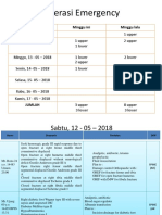 Operasi Emergency: Hari Minggu Ini Minggu Lalu