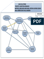 Mapa de Actores