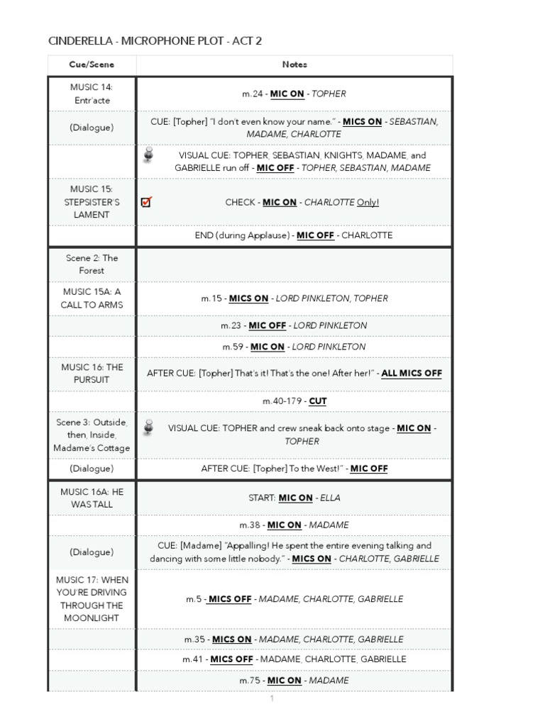 Cinderella - Mic Plot - Act 2 | PDF