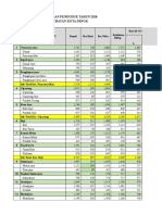 PROYEKSI PENDUDUK DEPOK 2018