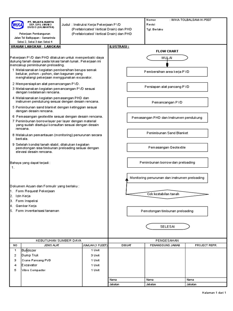 Uraian Langkah - Langkah Ilustrasi: Flow Chart: Nomor: Wika-Tolbalsam ...