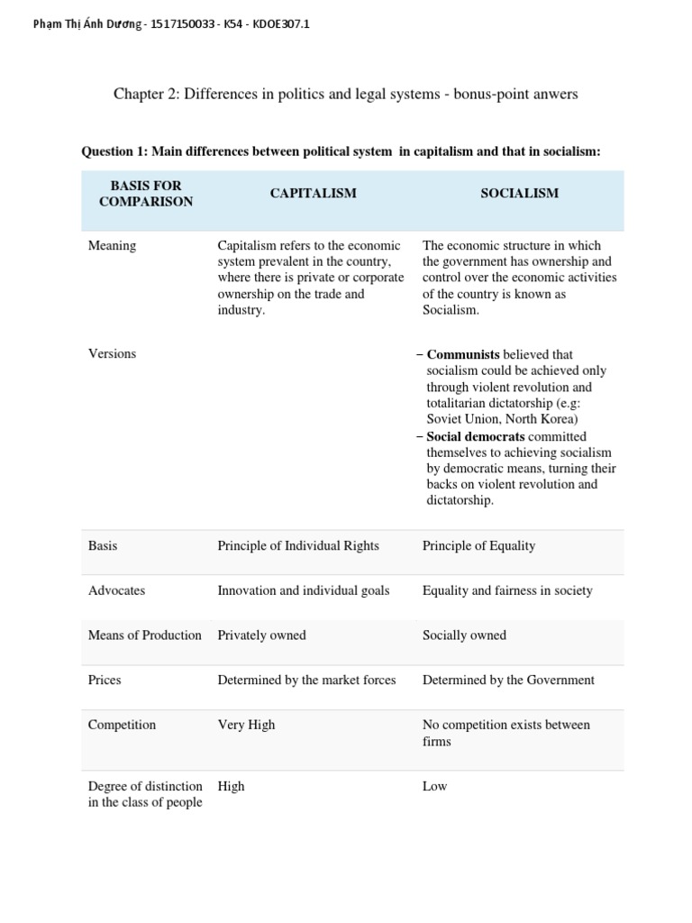 Capitalism vs. Socialism Explained | PDF | Socialism | Capitalism