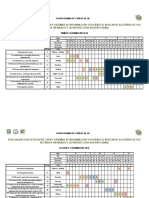 Cronograma 2018 Esp en Tel y SIG