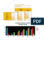 Grafik Perolehan Mendali Cabang Renang