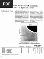 Parr - Zirconium Corrosion Info PDF