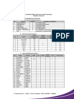 Laporan Kinerja Bulan Mei 2017