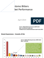 Alomo Bitters Market Performance: April 2014