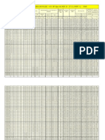 Poles Tech Data