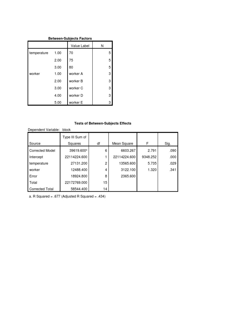 Statistical Analysis Results | PDF