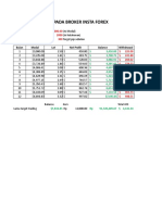 Trading Plan Pada Broker Insta Forex: Bulan Modal Lot Net Profit Balance Withdrawal