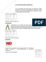 Tablas de Verdad de Las Proposiciones Compuestas