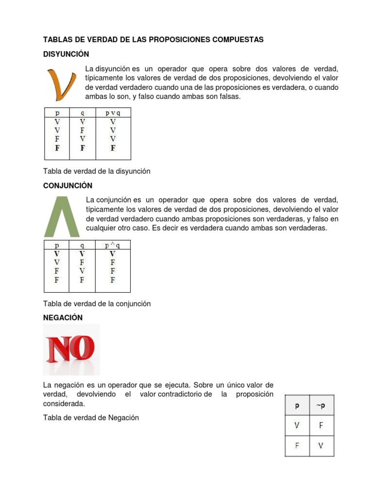 Tablas de Verdad de Las Proposiciones Compuestas