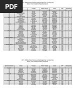 Commissioner's Honor Roll - Spring 2020: Abilene Christian - 157 ...